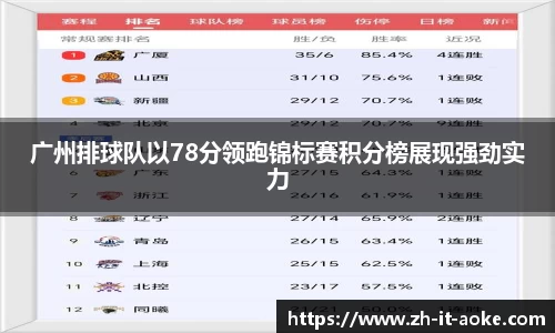 广州排球队以78分领跑锦标赛积分榜展现强劲实力