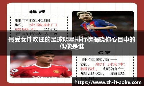 最受女性欢迎的足球明星排行榜揭晓你心目中的偶像是谁